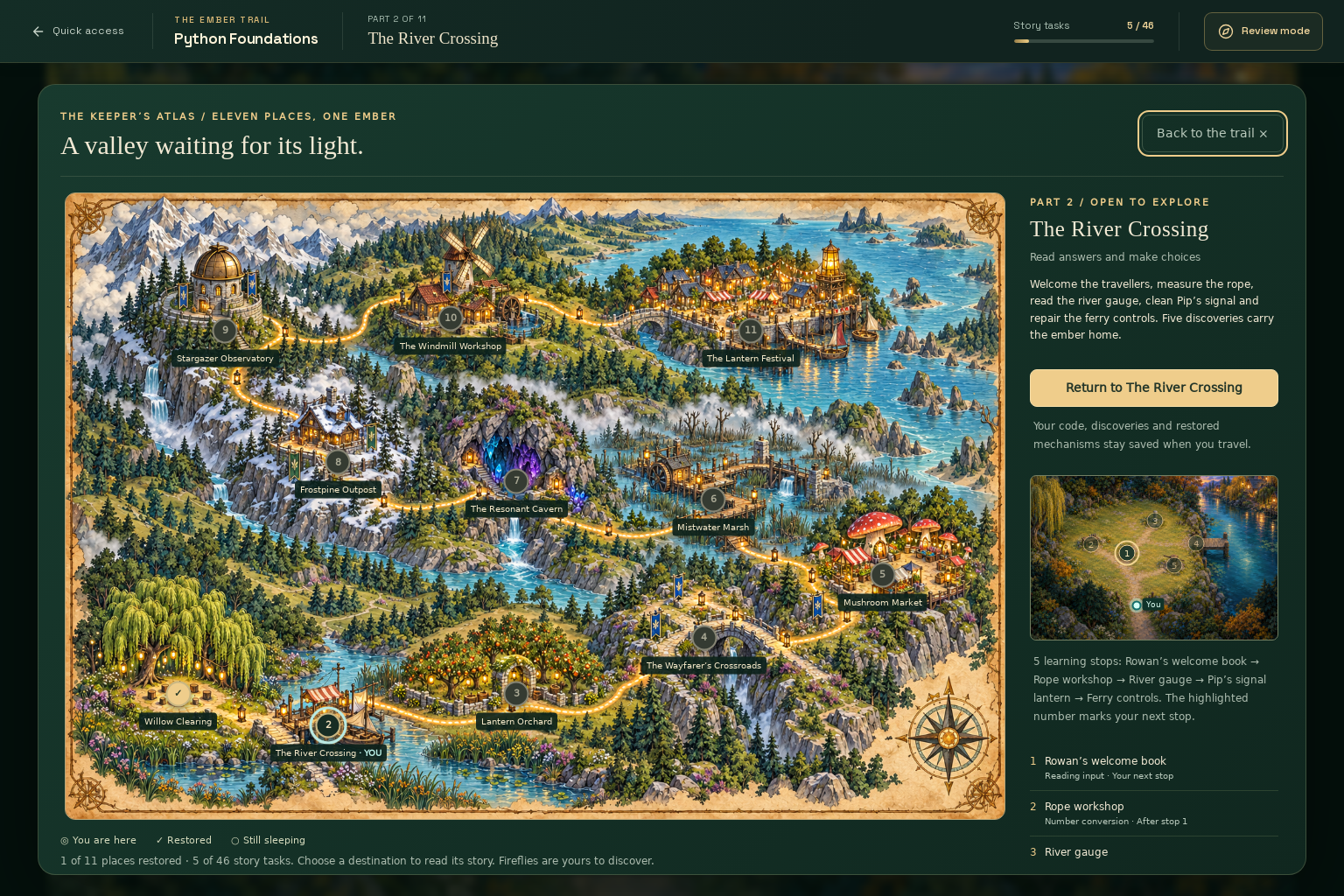 Python Foundations game showing the eleven-part Ember Trail map and saved story progress.